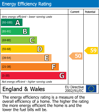 EPC Graph for                                                          
                                                    