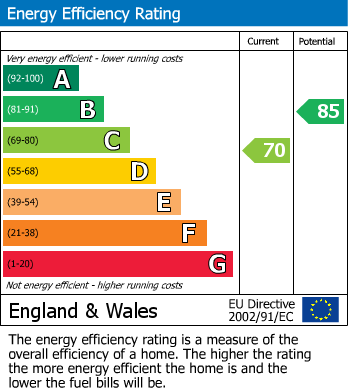 EPC Graph for                                                          
                                                    