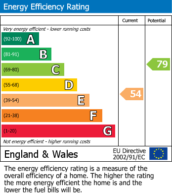 EPC Graph for                                                          
                                                    