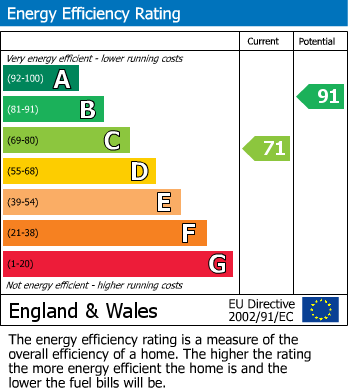 EPC Graph for                                                          
                                                    