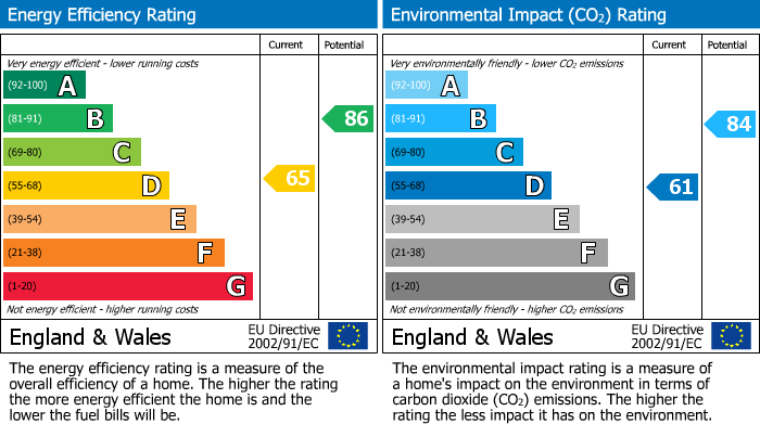 EPC Graph for                                                          
                                                    