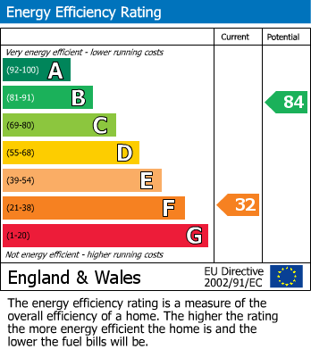 EPC Graph for                                                          
                                                    