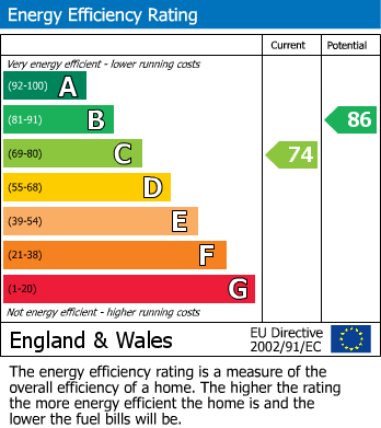 EPC Graph for                                                          
                                                    