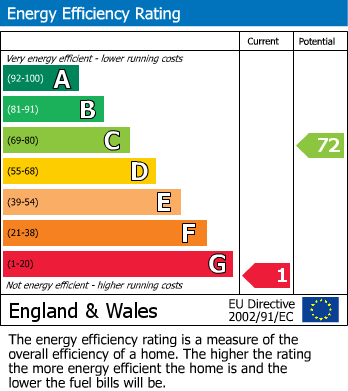 EPC Graph for                                                          
                                                    