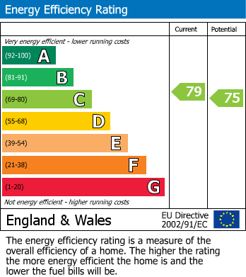 EPC Graph for                                                          
                                                    