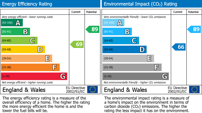 EPC Graph for                                                          
                                                    