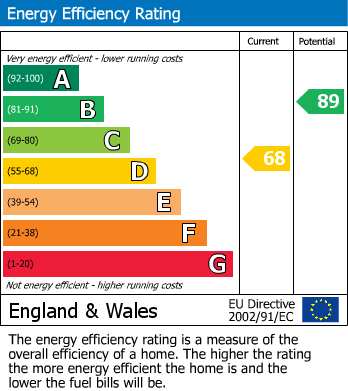 EPC Graph for                                                          
                                                    