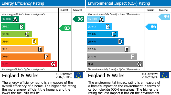 EPC Graph for                                                          
                                                    