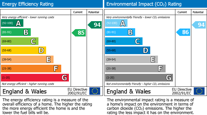 EPC Graph for                                                          
                                                    