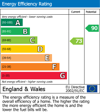 EPC Graph for                                                          
                                                    