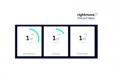 FSS Listed Top Letting Agent by Rightmove